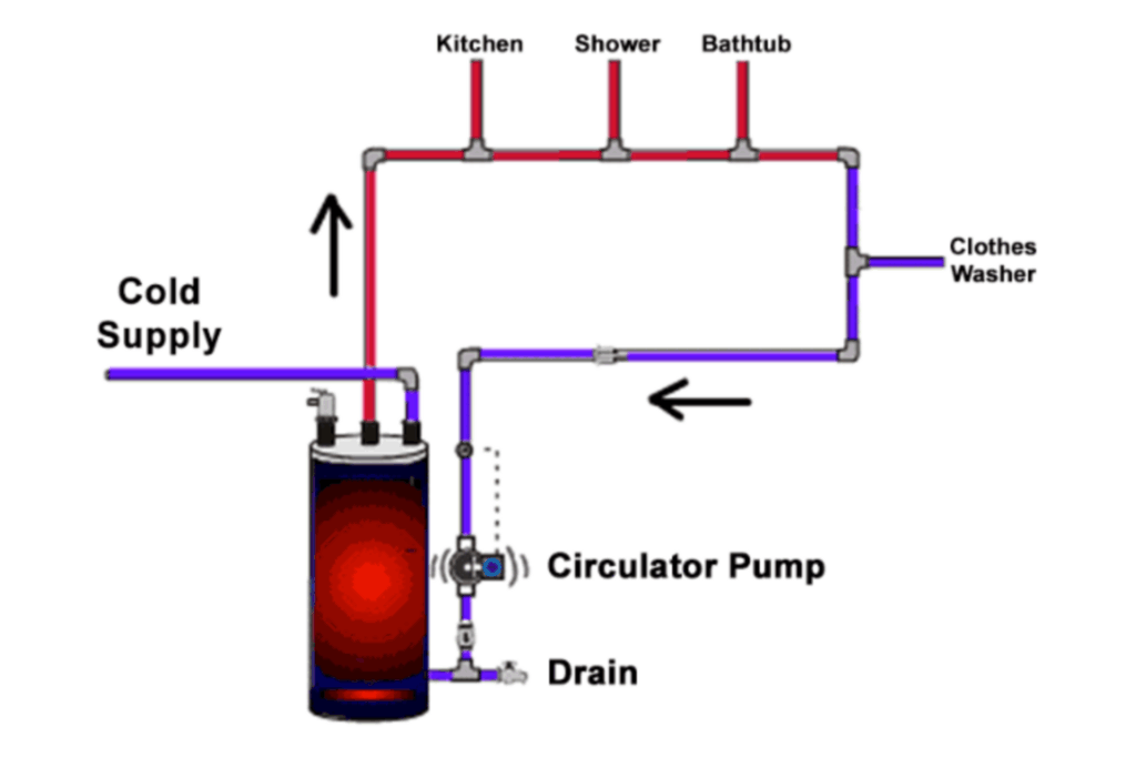 Retrofit recirculated system graphic